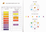 שיער וחשיבה -הדרכה חברת לוריאל